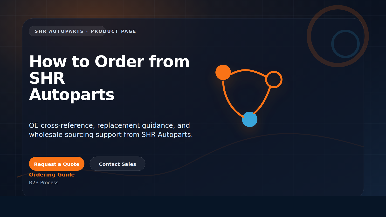 How to Order from SHR Autoparts technical visual for SHR Autoparts B2B Process B2B sourcing