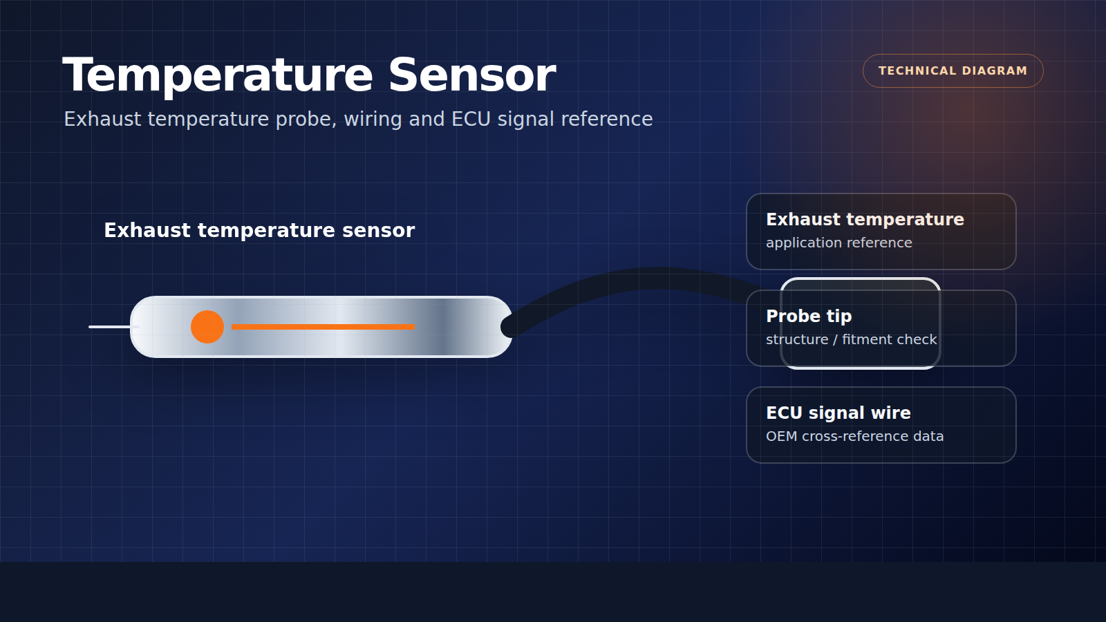 Exhaust temperature sensor technical diagram showing probe tip wiring and ECU signal reference