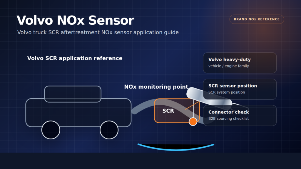 Volvo NOx sensor technical diagram showing SCR aftertreatment sensor position connector and sourcing reference